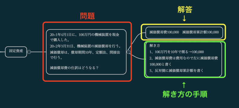 マインドマップ、アプリ、勉強、方法6